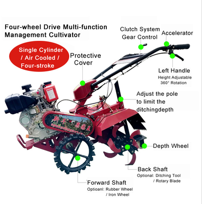 Trasmissione a trasmissione a quattro ruote motrici Mini Tiller di benzina per Orchard al meglio